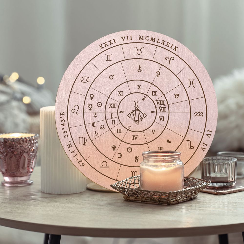 Astrological Birth Chart, personalised